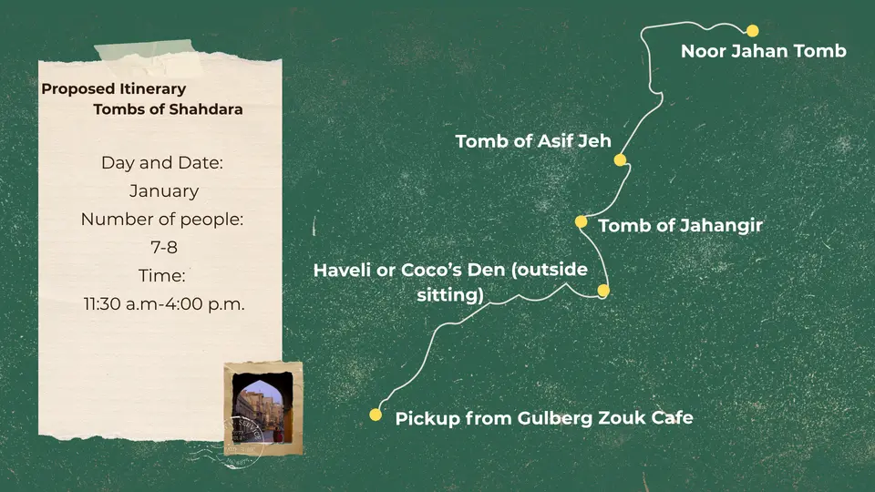 Route card for Tombs of Shahdara